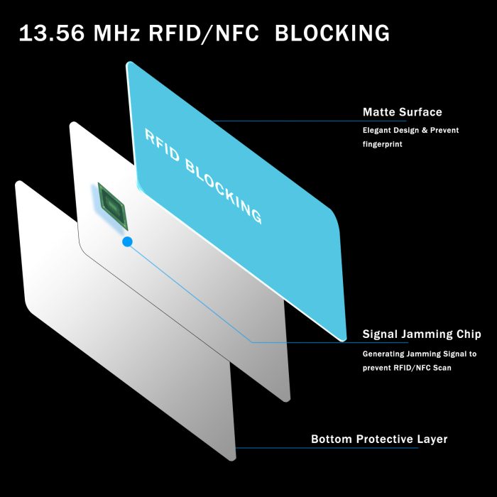 9toa RFID Blocking Card 3 Pack, Credit Card Wallet Protector, Teal - Image 3