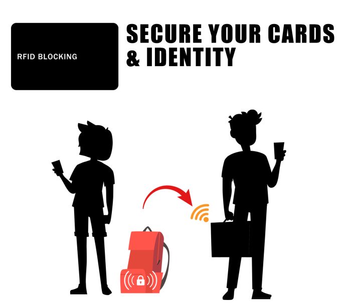 9toa RFID Blocking Card 3 Pack, Credit Card Wallet Protector, Black - Image 7