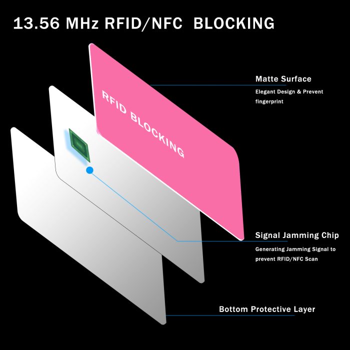 9toa RFID Blocking Card 5 Pack, Credit Card Wallet Protector, Pink - Image 2